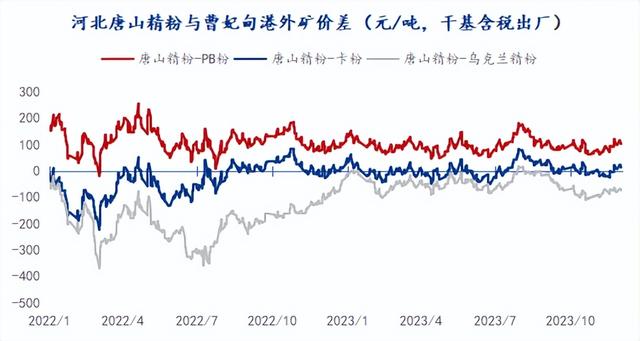 2024年12月31日铁矿石价格最新多少钱一吨今日价格表