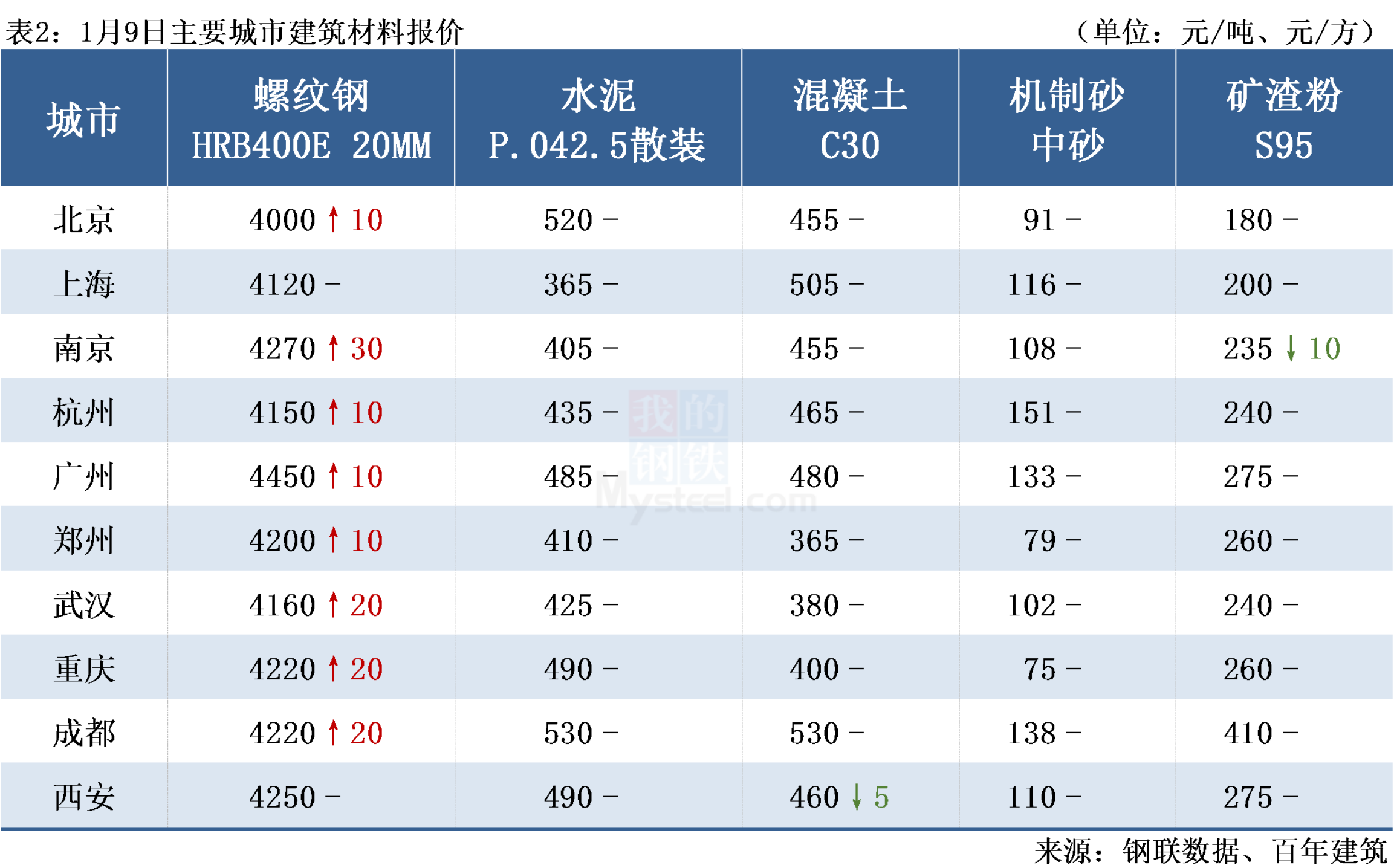 2025年1月2日铁矿石价格最新多少钱一吨今日价格表