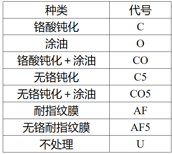 2025年1月2日杭州镀铝锌彩涂板卷价格行情今日报价查询