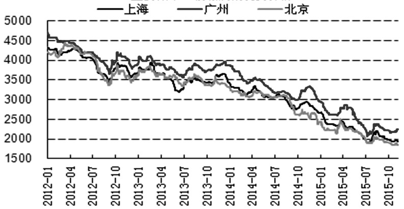 螺纹钢主力弱势震荡 昨日期价小幅下跌