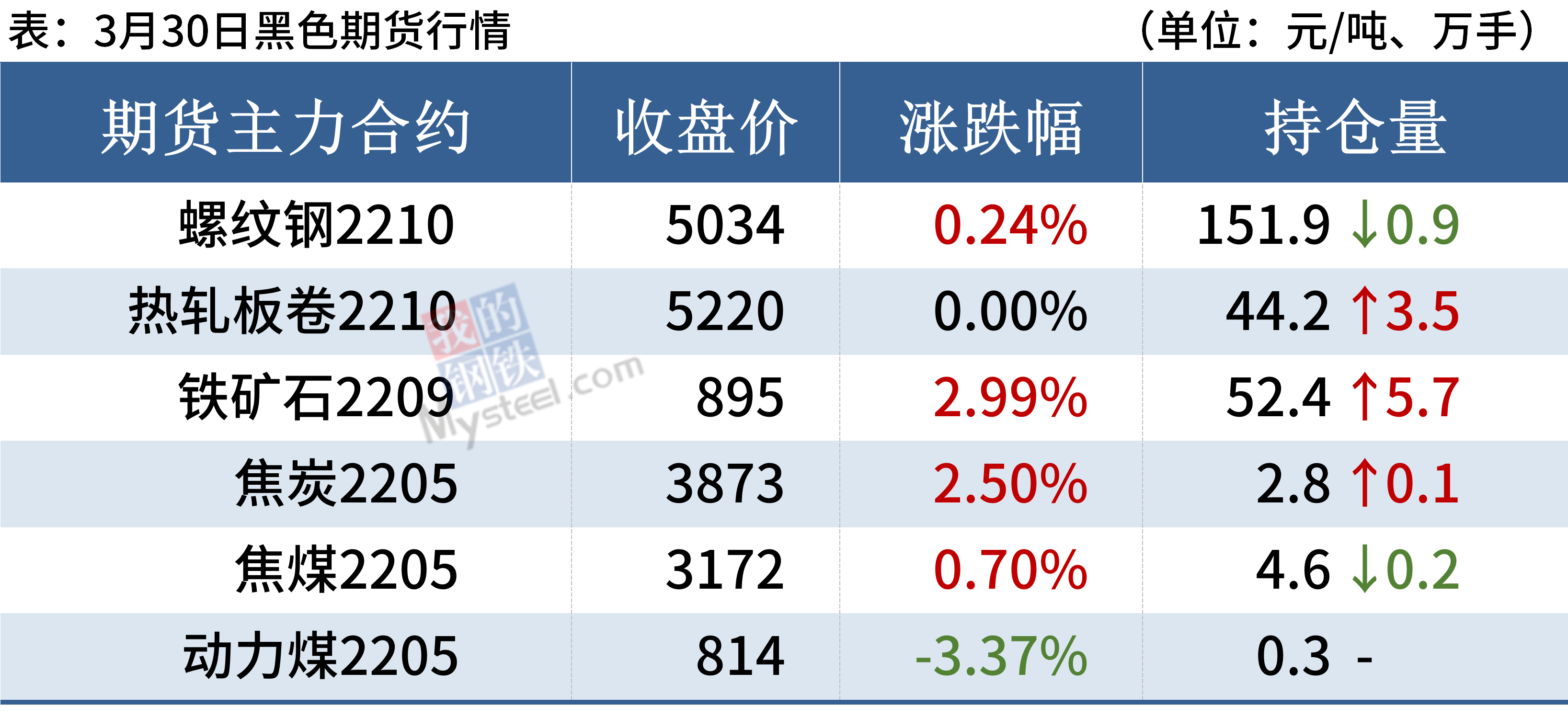 （2025年1月3日）今日铁矿石期货最新价格行情查询