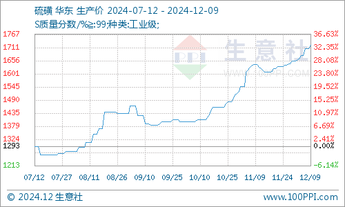 工业硅弱势运行 当前价位单边追空性价比较低