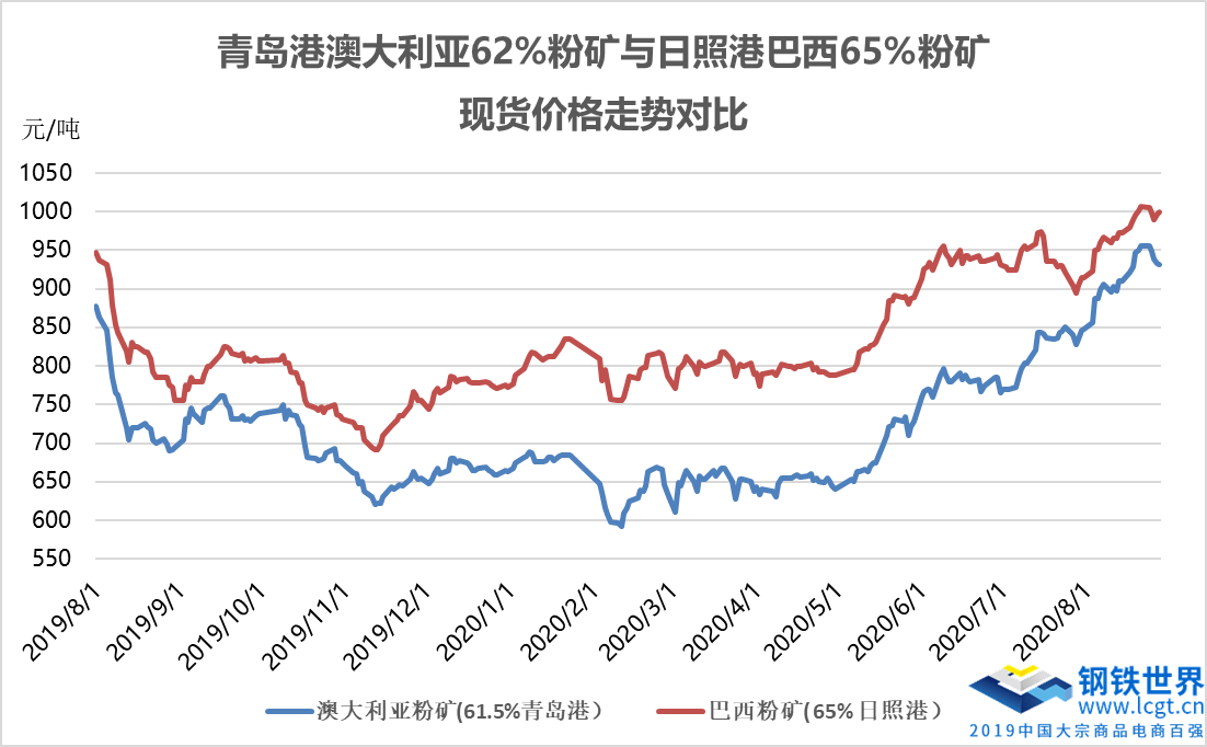2025年1月3日铁矿石价格最新多少钱一吨今日价格表