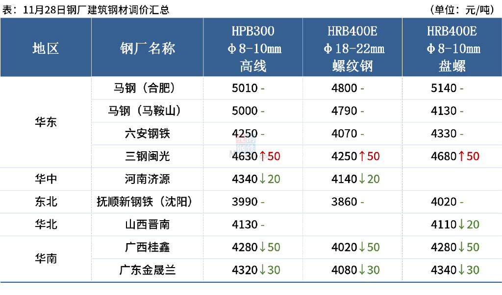 2025年1月3日铁矿石价格最新多少钱一吨今日价格表