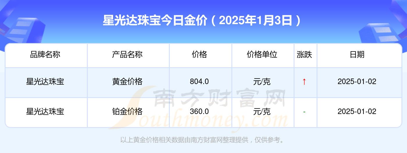 2025年1月3日今日硼砂最新价格查询