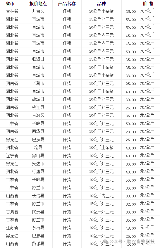 2025年1月3日机件生铁价格行情今日报价查询