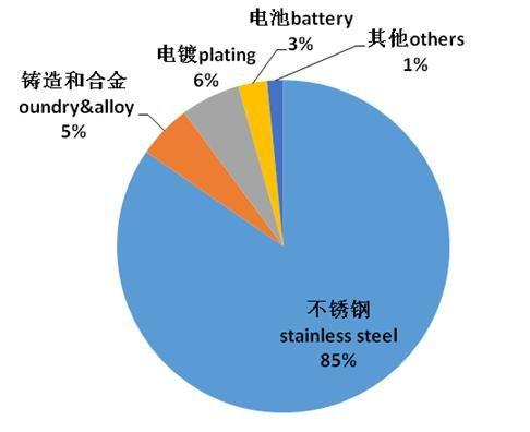 1月3日沪镍期货主力持仓龙虎榜数据：多空双方均呈进场态势