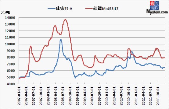 合金:价格缺乏方向驱动 合金维持小幅盘整