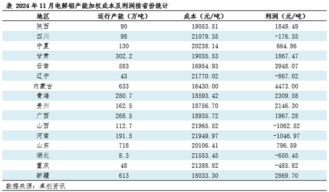 氧化铝价格或将延续回落走势 电解铝厂接货不多