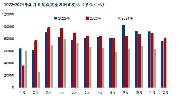 钢材：需求进入淡季 钢价震荡运行