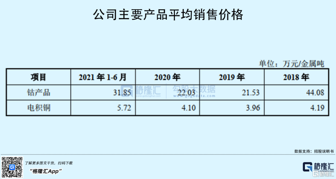 镍价向下压力较大 国内外库存累积的态势未扭转