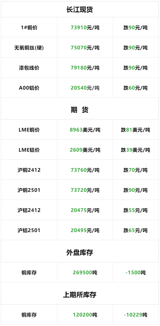 氧化铝基本面利多前期已消化 进口窗口临近打开