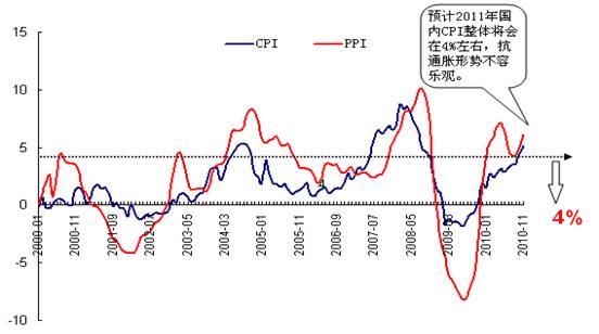 镍价向下压力较大 国内外库存累积的态势未扭转