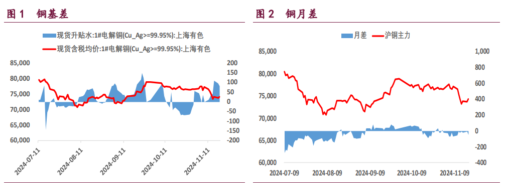镍价向下压力较大 国内外库存累积的态势未扭转