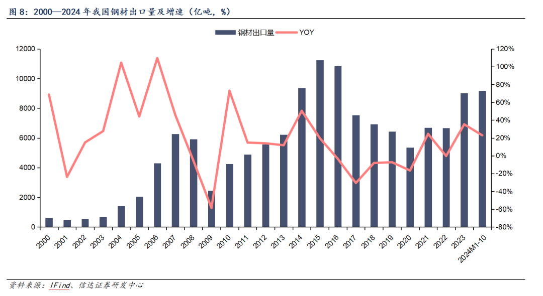 2025年1月7日今日青岛镀锌板卷价格最新行情消息