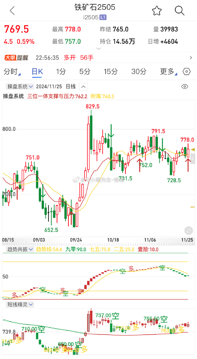 (2025年1月8日)今日铁矿石期货最新价格行情查询