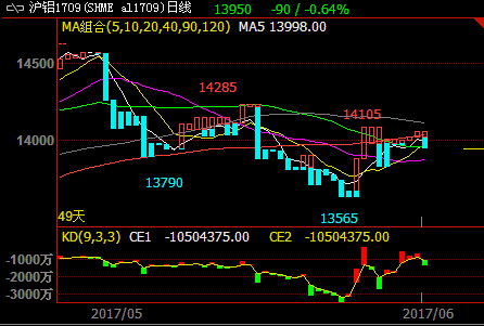 （2025年1月8日）今日沪铝期货和伦铝最新价格查询