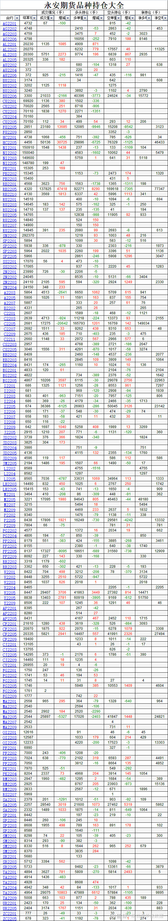 （2025年1月8日）今日沪铝期货和伦铝最新价格查询