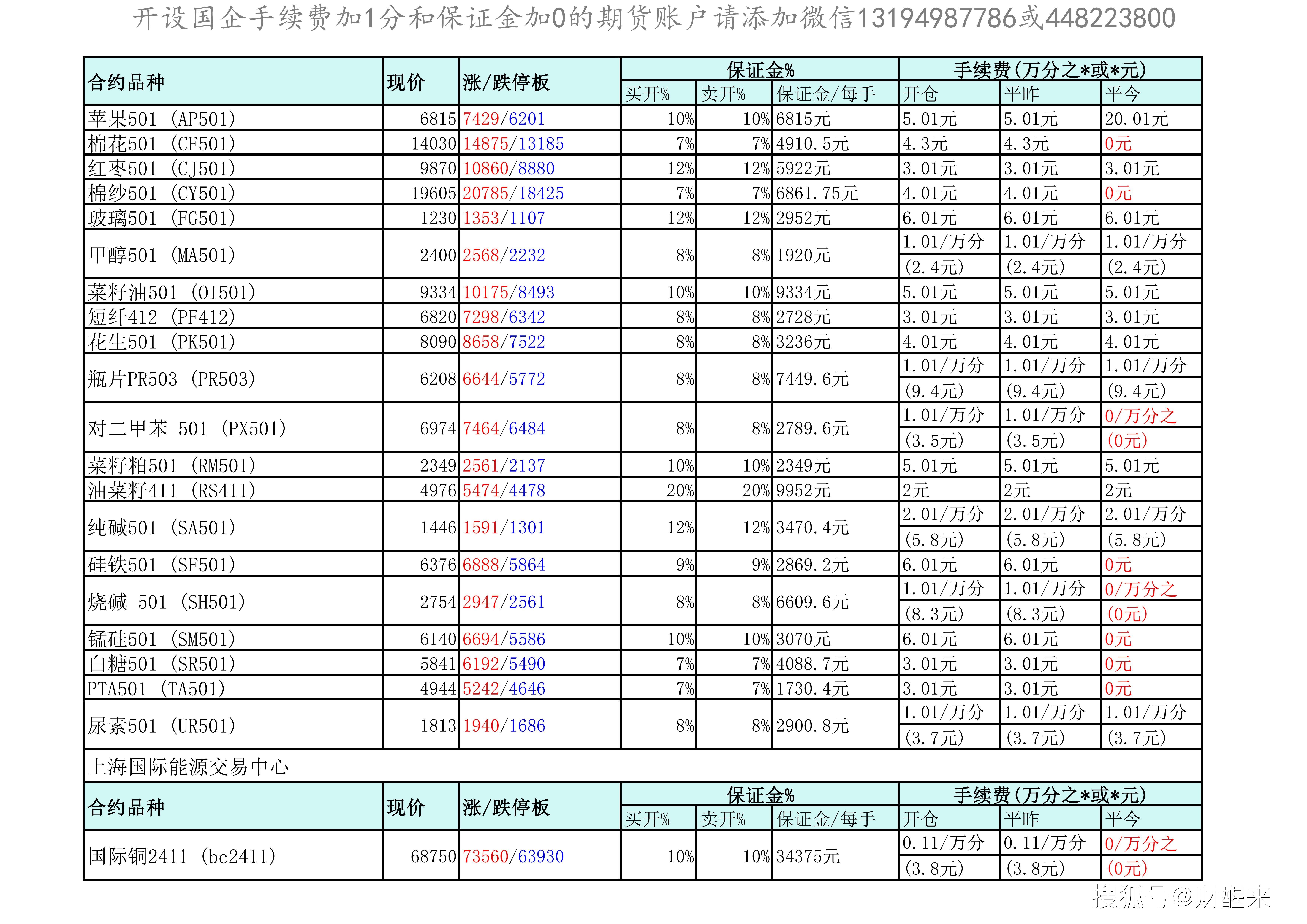 （2025年1月8日）今日沪铜期货和伦铜最新价格行情查询