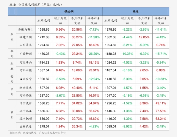 2025年1月8日铁矿石价格最新多少钱一吨今日价格表