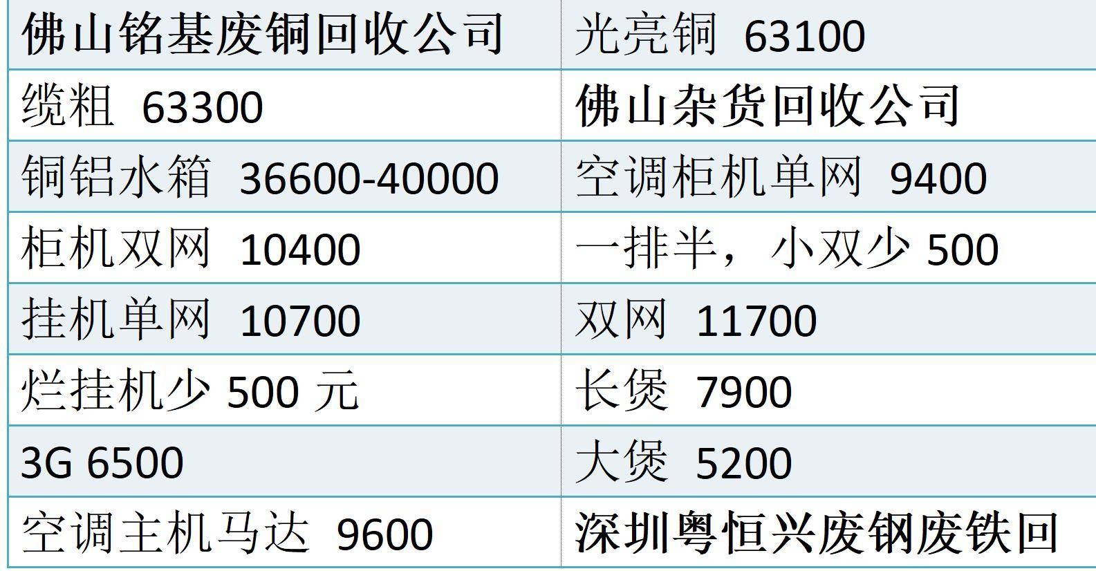 2025年1月8日重废(佛山)价格行情今日报价查询
