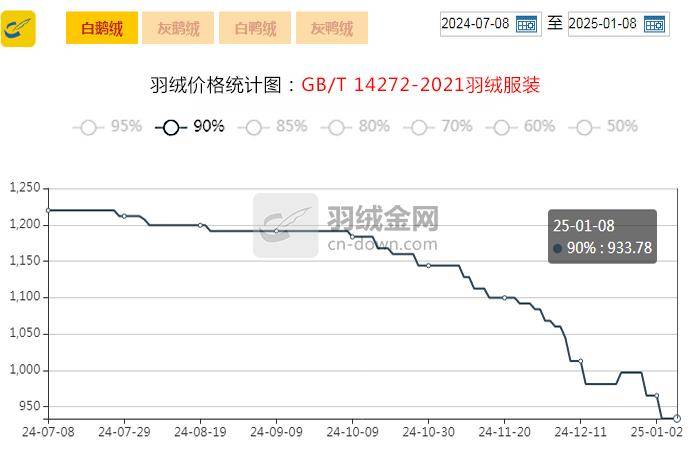2025年1月8日最新郑州槽钢价格行情走势查询