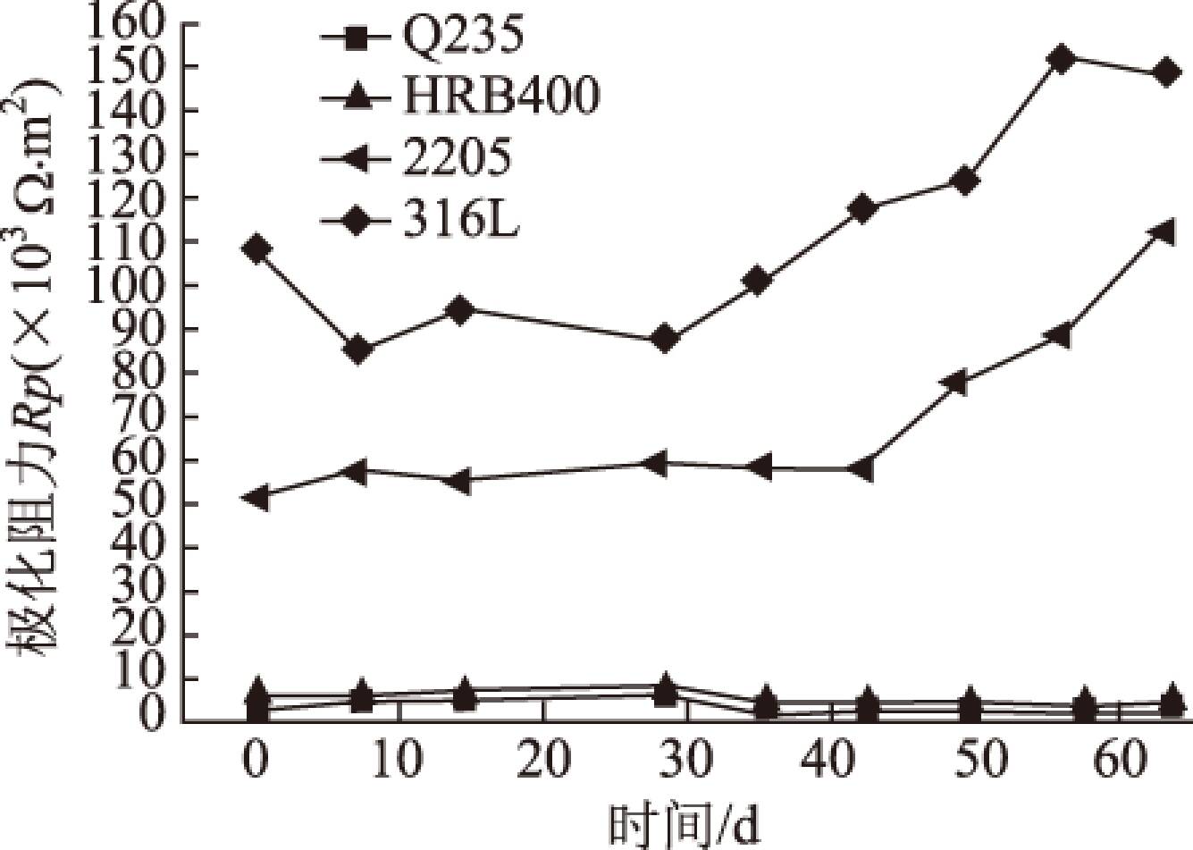 2025年1月8日福州耐蚀钢筋报价最新价格多少钱