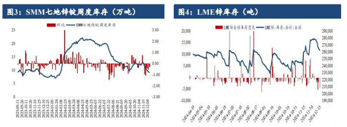 (2025年1月9日)今日沪锌期货和伦锌最新价格行情查询