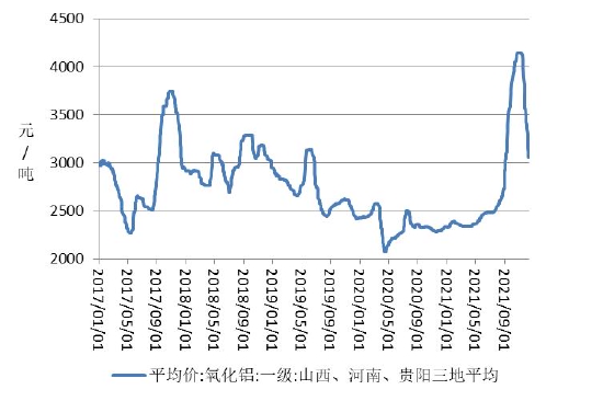 （2025年1月9日）今日沪铝期货和伦铝最新价格查询