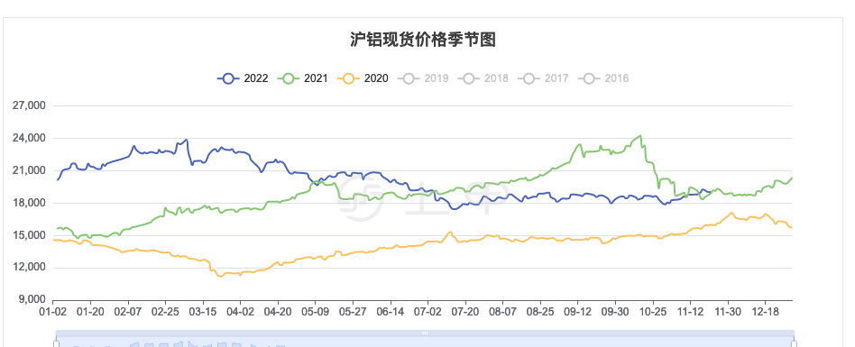 （2025年1月9日）今日沪铝期货和伦铝最新价格查询