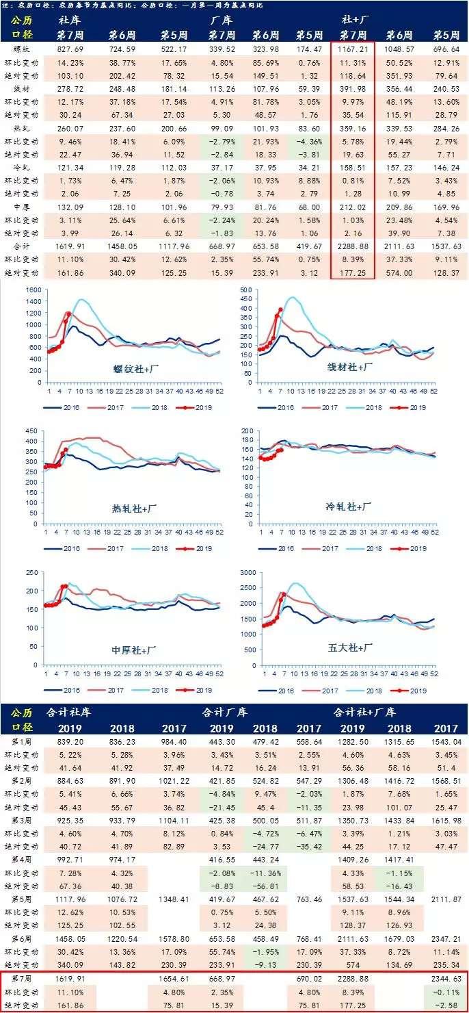 （2025年1月9日）今日螺纹钢期货价格行情查询