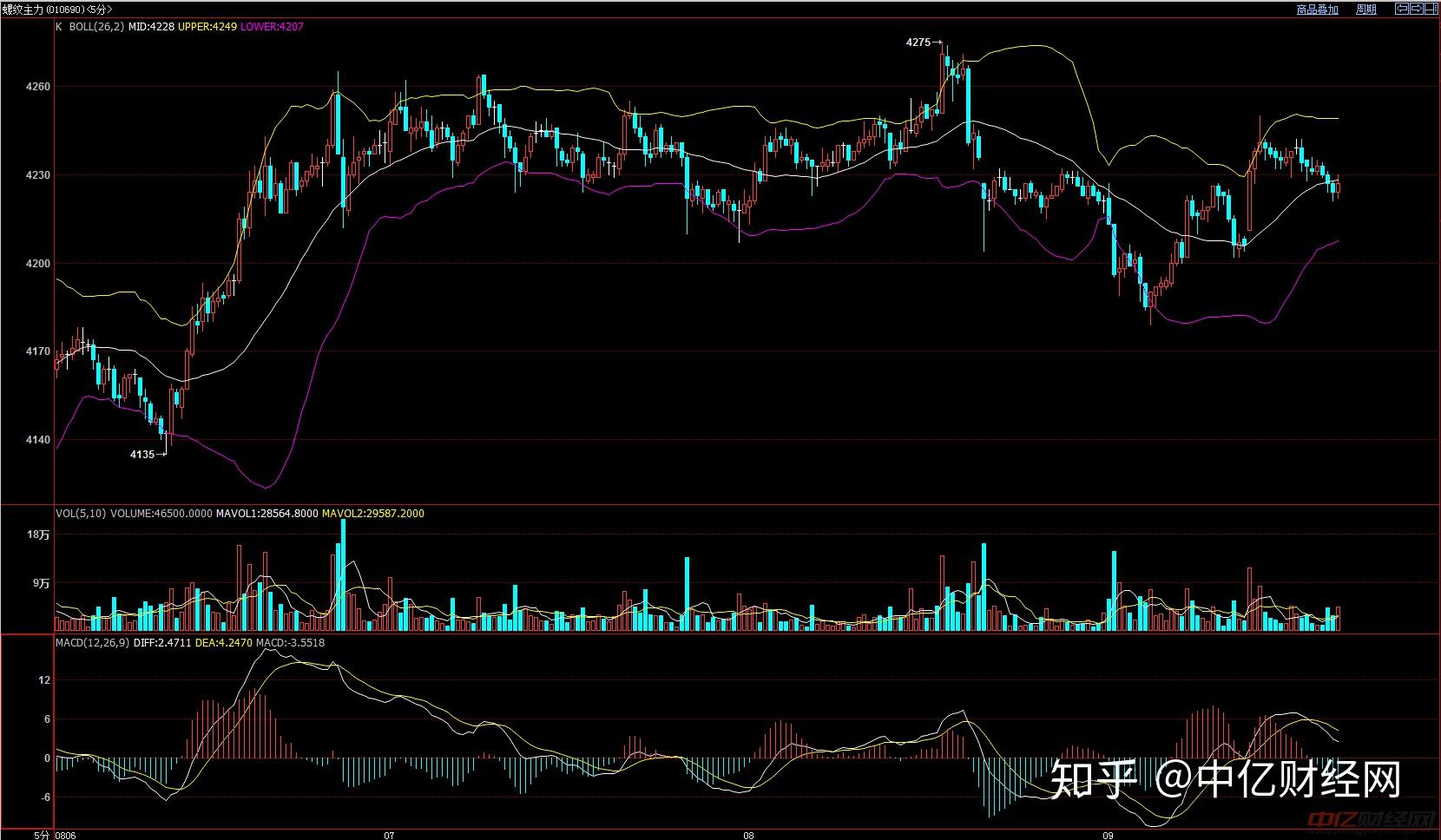 （2025年1月9日）今日螺纹钢期货价格行情查询
