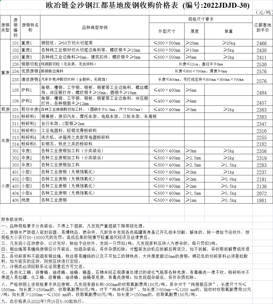 2025年1月9日今日重废价格最新行情消息