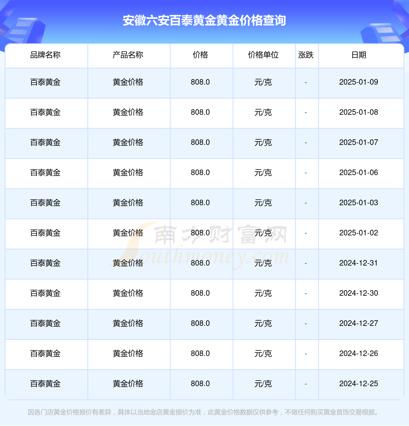 2025年1月9日大连圆钢价格行情最新价格查询