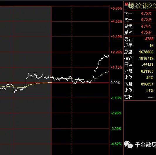 (2025年1月10日)今日螺纹钢期货价格行情查询