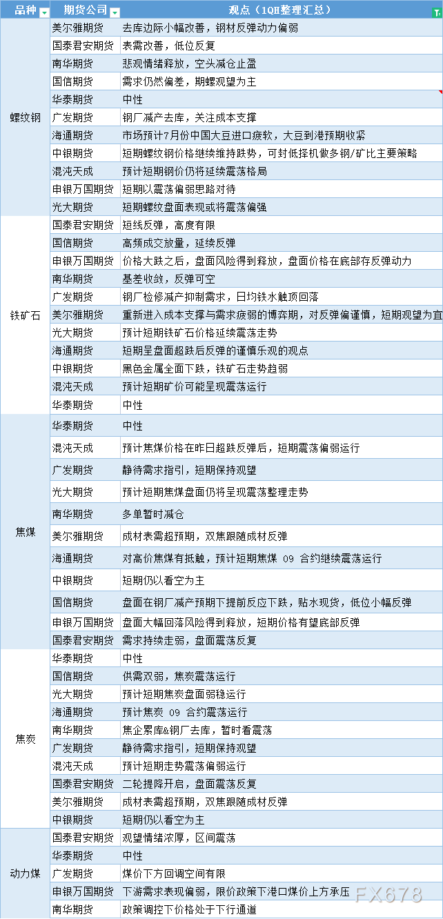(2025年1月10日)今日螺纹钢期货价格行情查询