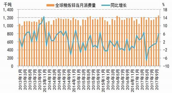 （2025年1月10日）今日沪锌期货和伦锌最新价格行情查询