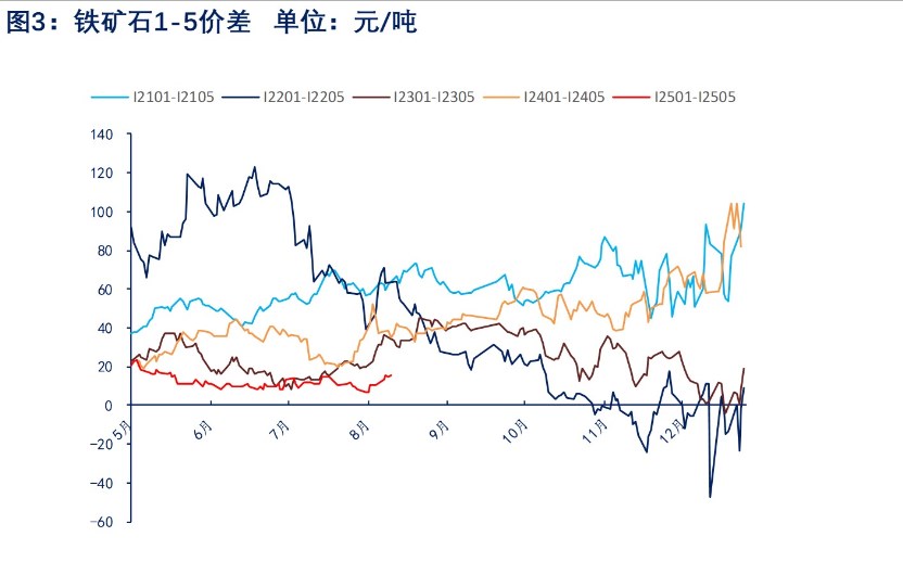（2025年1月10日）今日铁矿石期货最新价格行情查询