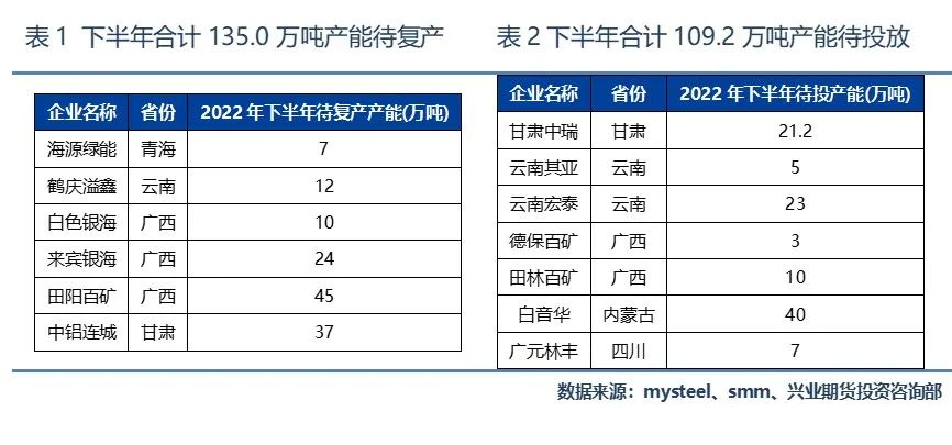 （2025年1月10日）今日沪铝期货和伦铝最新价格查询