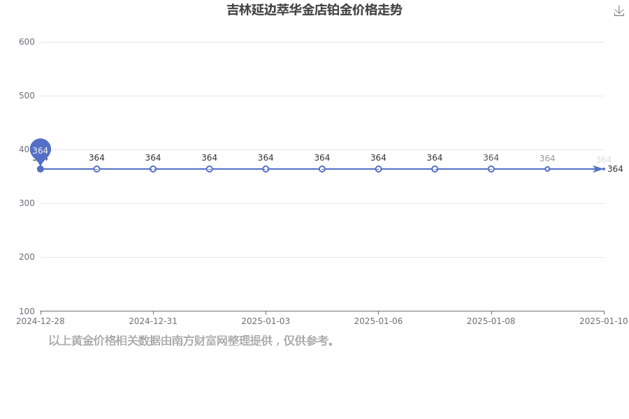 2025年1月10日今日广州流体管价格最新行情消息