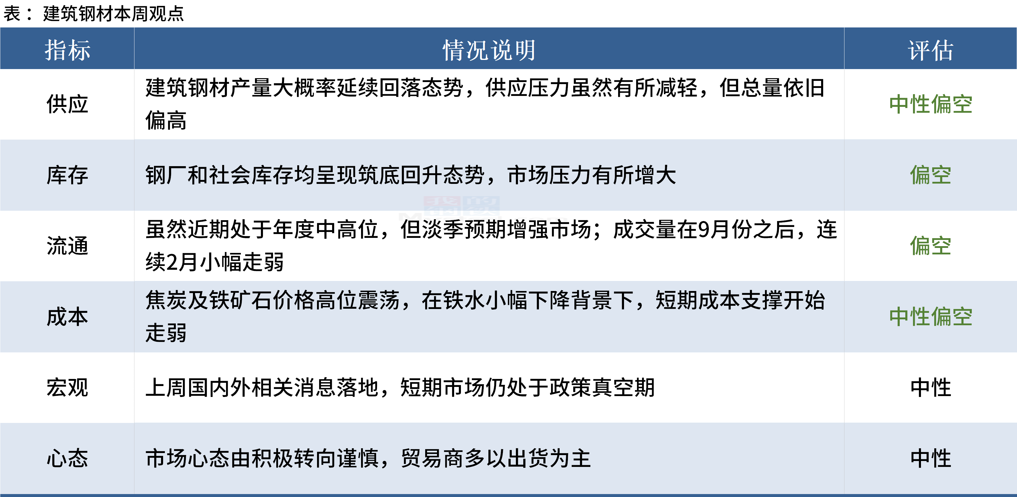 铁合金早报：硅铁基本面好转 硅锰成本扰动再现