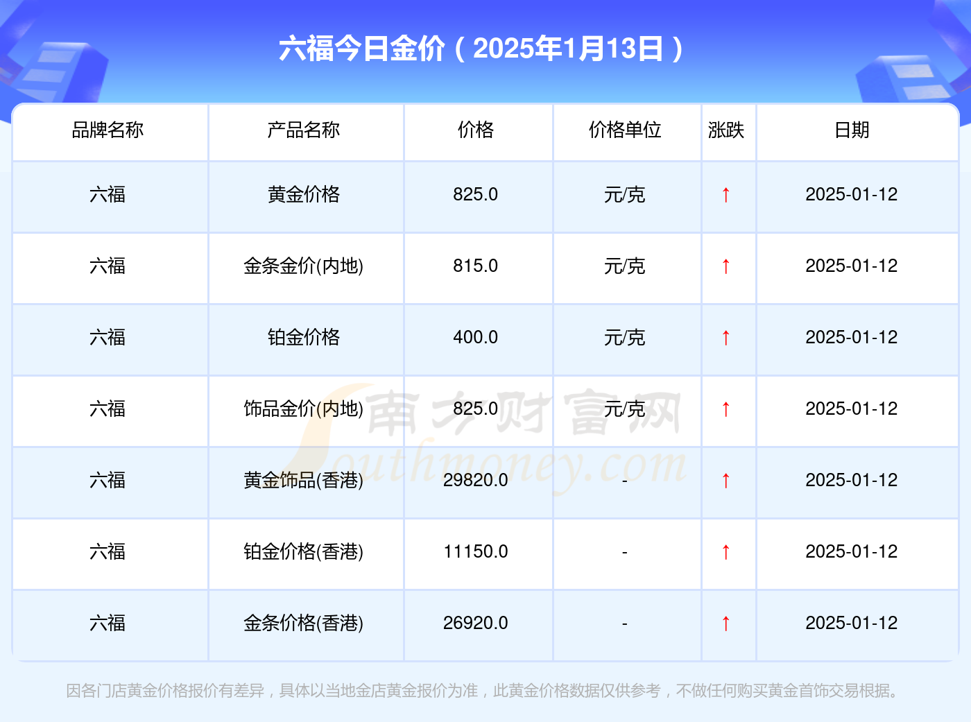 2025年1月13日今日铬铁价格最新行情走势