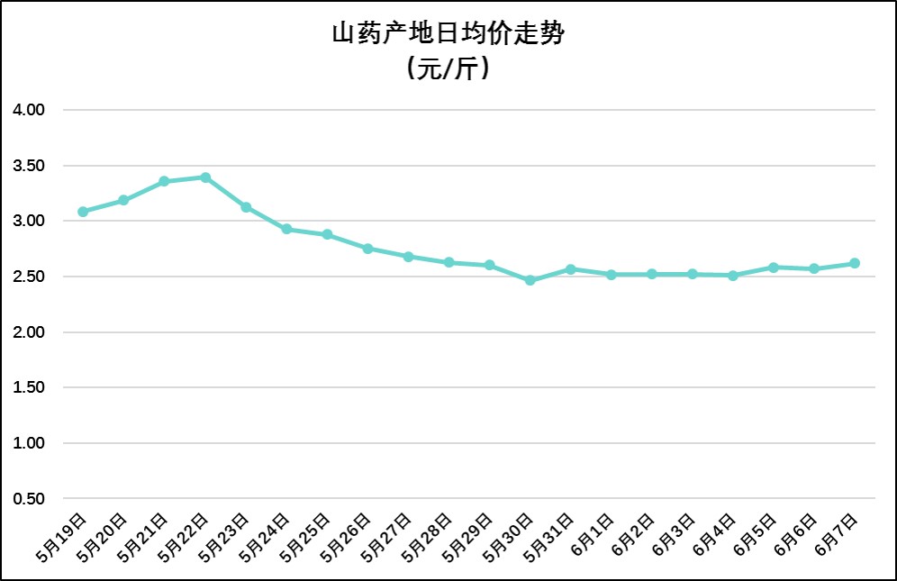 2025年1月13日成都高线价格行情最新价格查询