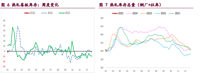 2025年1月13日今日西安螺纹钢价格最新行情走势