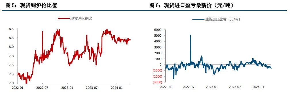 （2025年1月14日）今日沪铜期货和伦铜最新价格行情查询