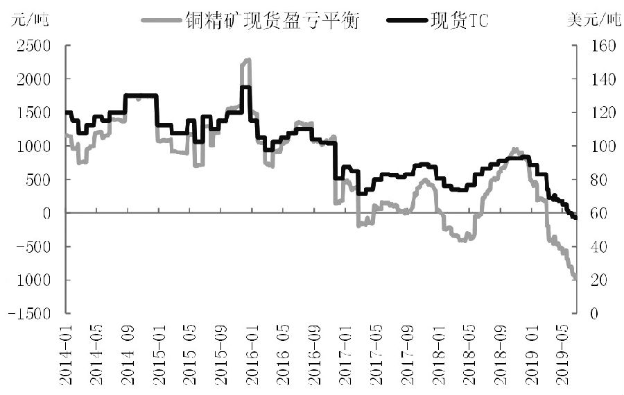 （2025年1月14日）今日沪铜期货和伦铜最新价格行情查询