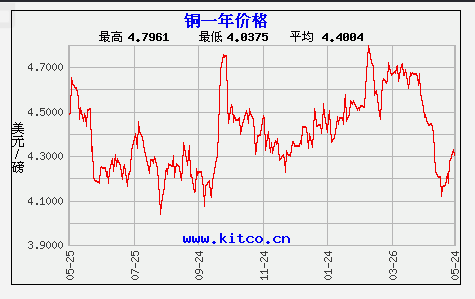 2025年1月14日棕刚玉价格行情今日报价查询