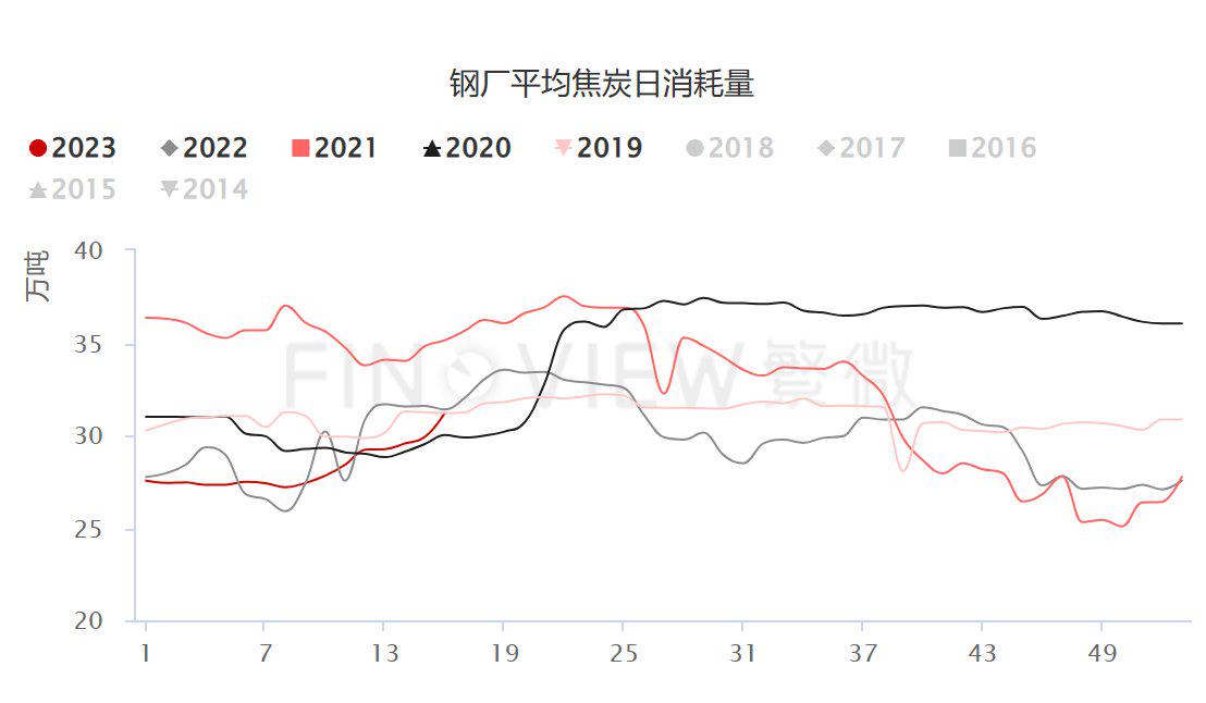 1月14日收盘螺纹钢期货持仓较上日减持19365手