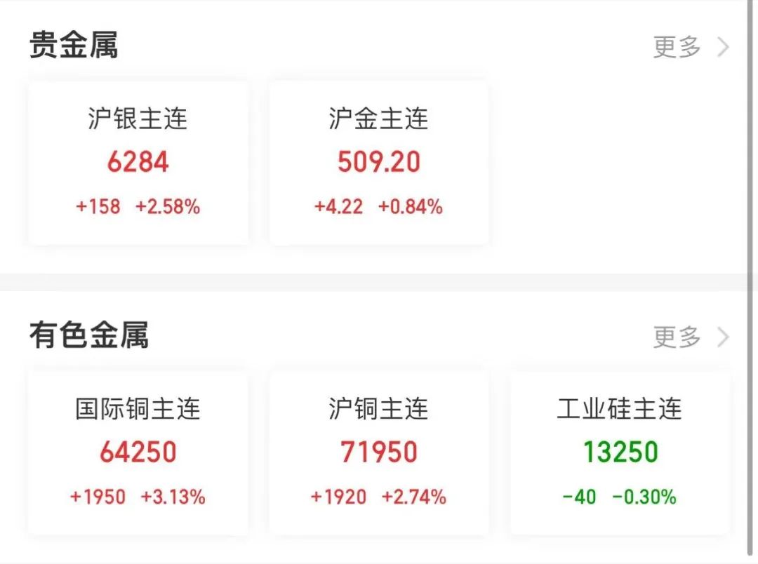 沪铜期货1月14日主力小幅上涨0.16% 收报75430.0元