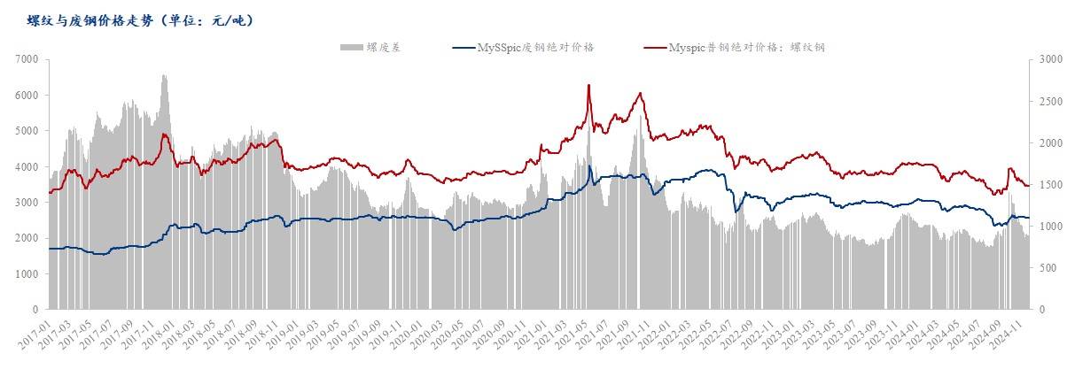 2025年1月14日成都螺纹钢价格行情今日报价查询